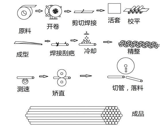 高频直缝焊管机组焊管机